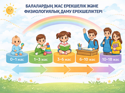 Балалардың жас ерекшелік және физиологиялық даму ерекшеліктері